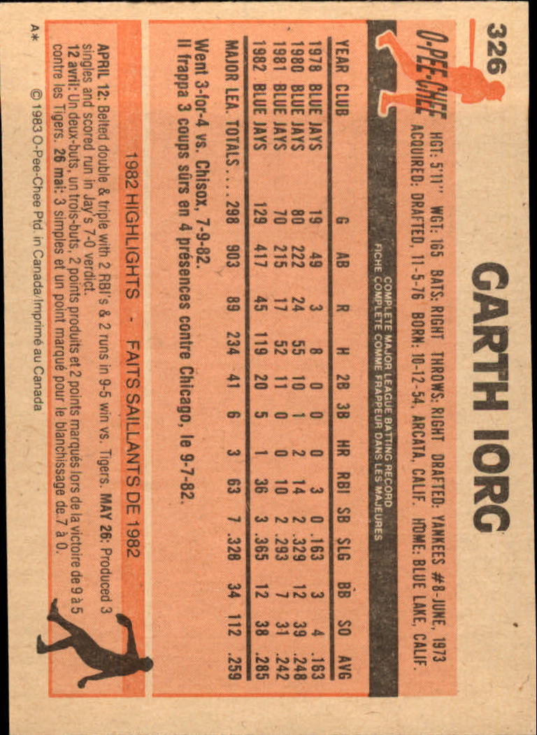 B2129- 1983 O-Pee-Chee BB Cards 201-396 +Rookies -You Pick- 15+ FREE US SHIP - Picture 207 of 311