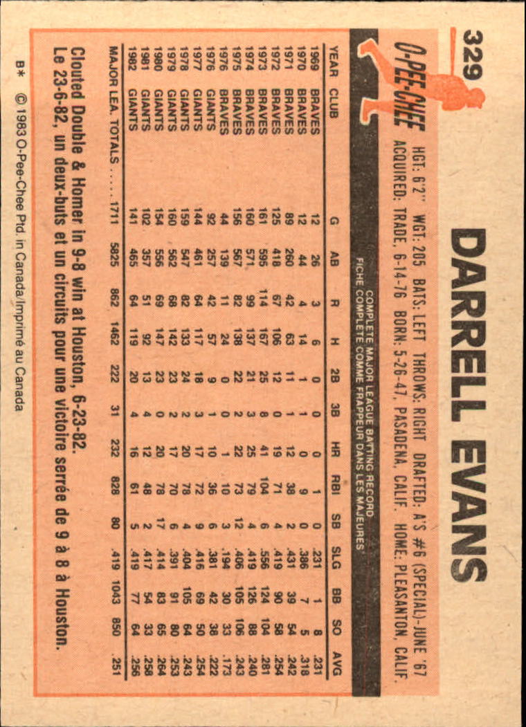 1983 O-Pee-Chee #329 Darrell Evans back image