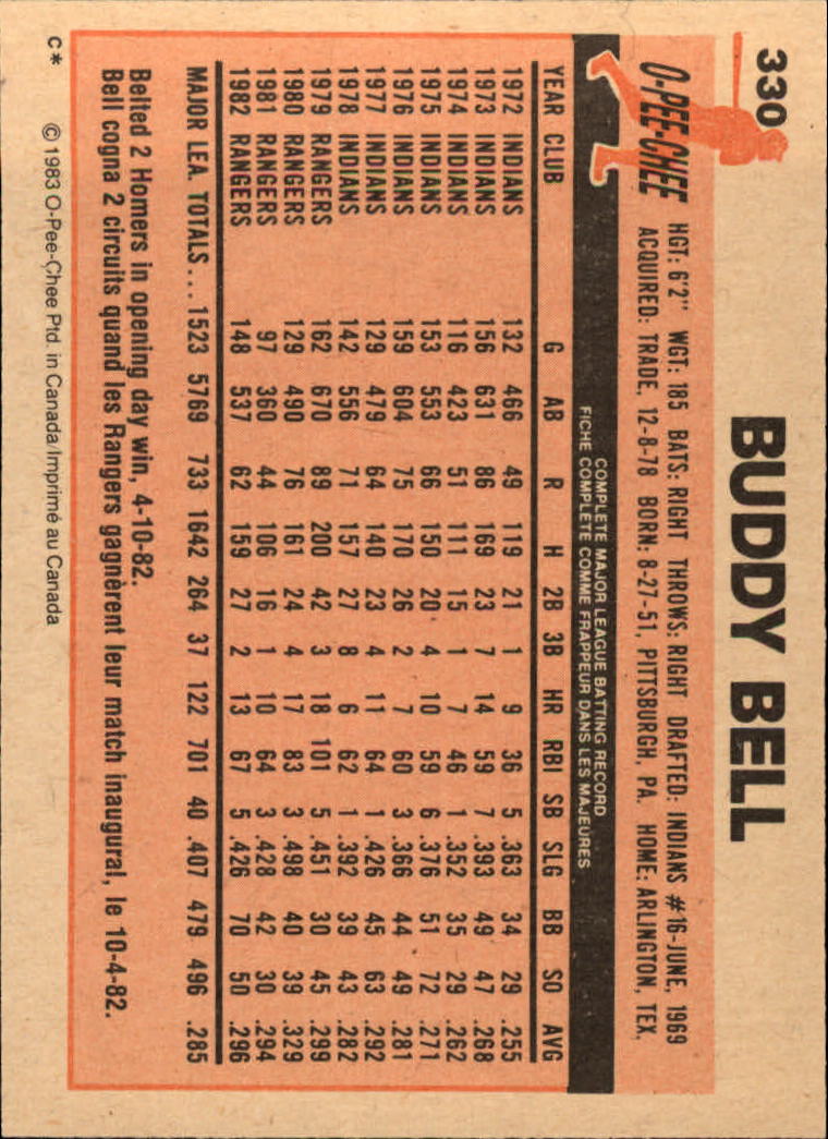 B2129- 1983 O-Pee-Chee BB Cards 201-396 +Rookies -You Pick- 15+ FREE US SHIP - Picture 213 of 311