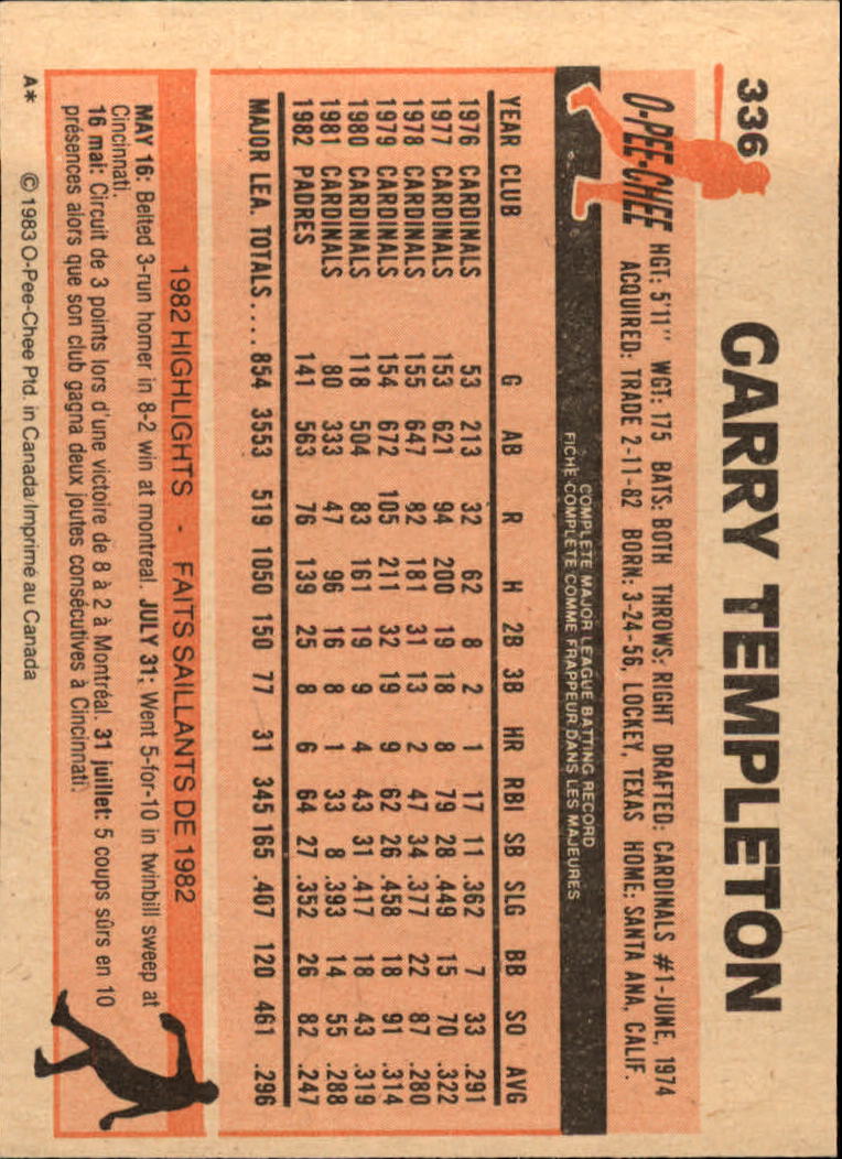 B2129- 1983 O-Pee-Chee BB Cards 201-396 +Rookies -You Pick- 15+ FREE US SHIP - Picture 225 of 311