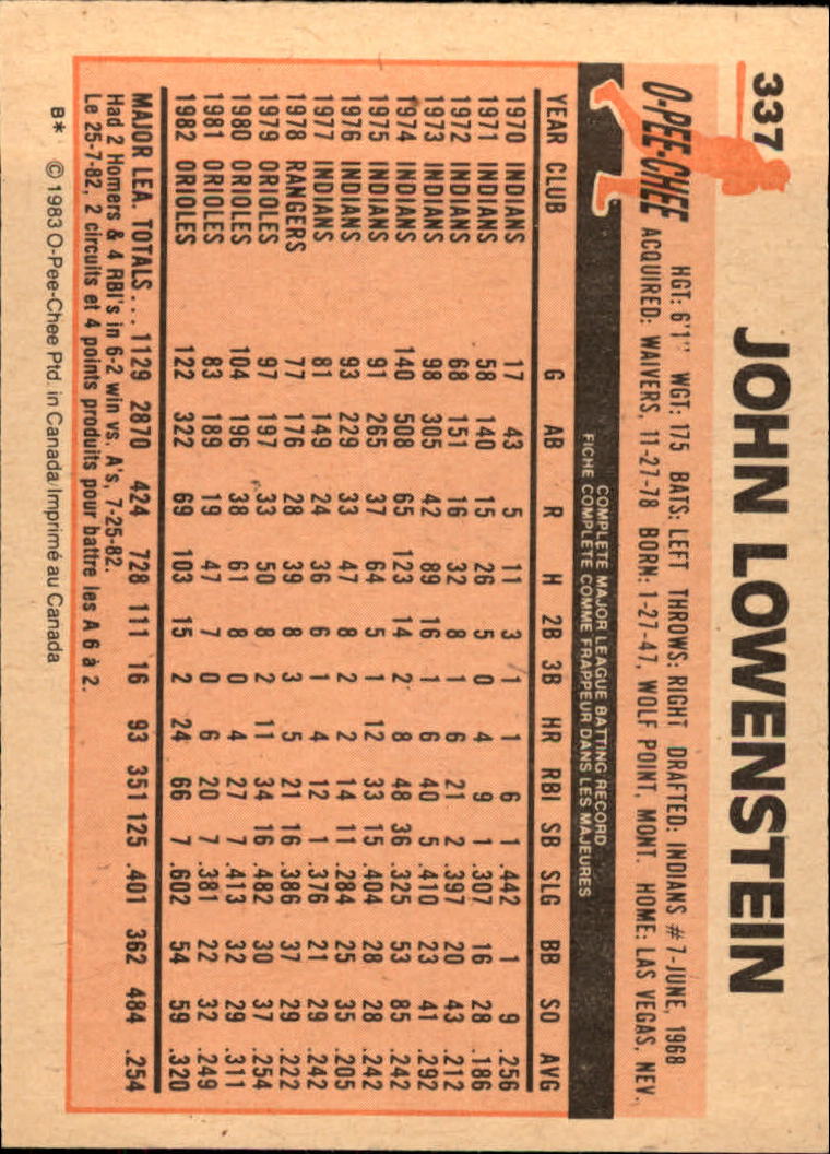 B2129- 1983 O-Pee-Chee BB Cards 201-396 +Rookies -You Pick- 15+ FREE US SHIP - Picture 227 of 311