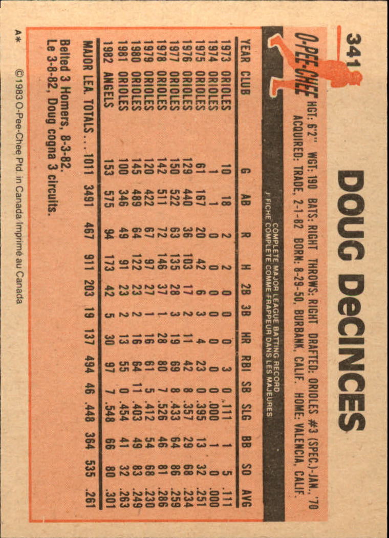 B2129- 1983 O-Pee-Chee BB Cards 201-396 +Rookies -You Pick- 15+ FREE US SHIP - Picture 235 of 311