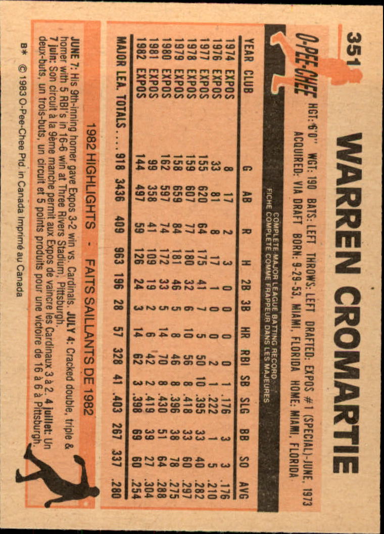 1983 O-Pee-Chee #351 Warren Cromartie back image