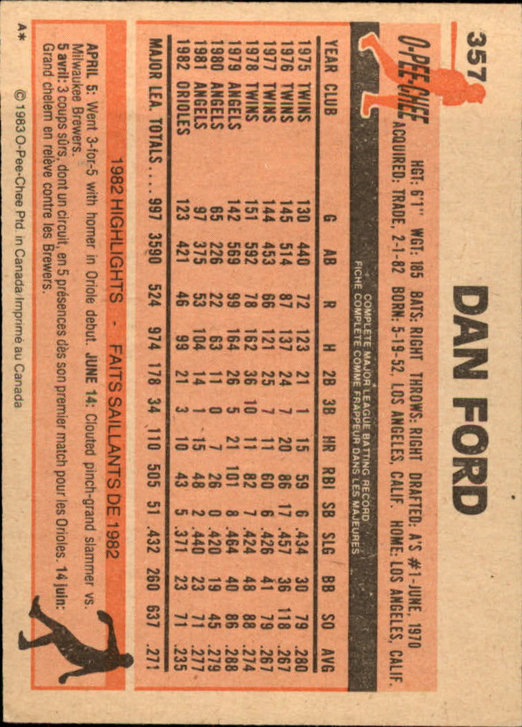 B2129- 1983 O-Pee-Chee BB Cards 201-396 +Rookies -You Pick- 15+ FREE US SHIP - Picture 259 of 311