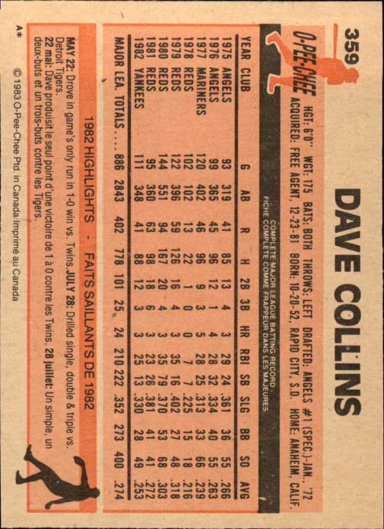 B2129- 1983 O-Pee-Chee BB Cards 201-396 +Rookies -You Pick- 15+ FREE US SHIP - Picture 263 of 311