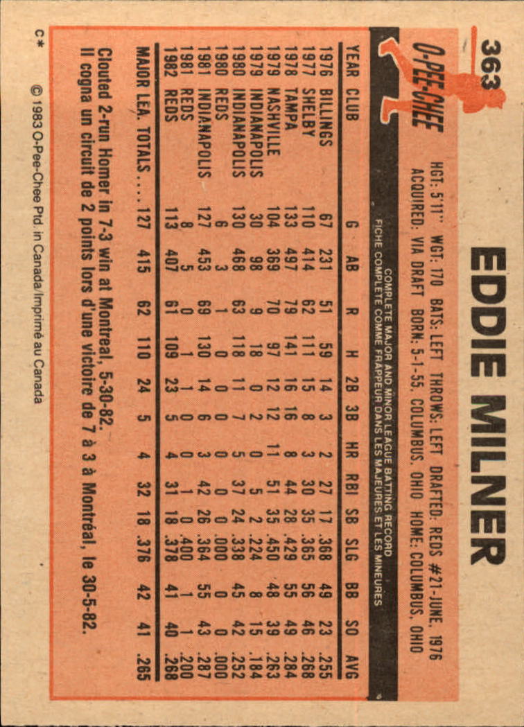 1983 O-Pee-Chee #363 Eddie Milner back image