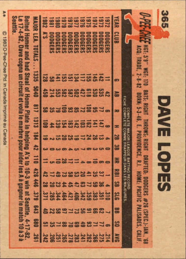 B2129- 1983 O-Pee-Chee BB Cards 201-396 +Rookies -You Pick- 15+ FREE US SHIP - Picture 271 of 311