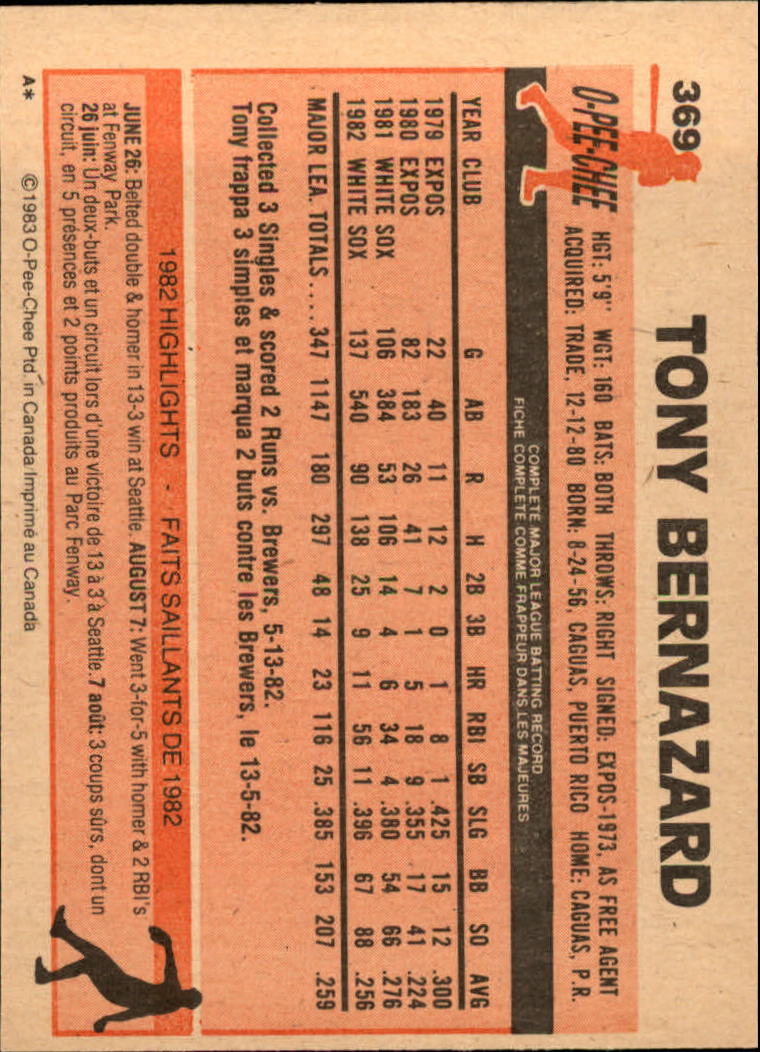 1983 O-Pee-Chee #369 Tony Bernazard back image