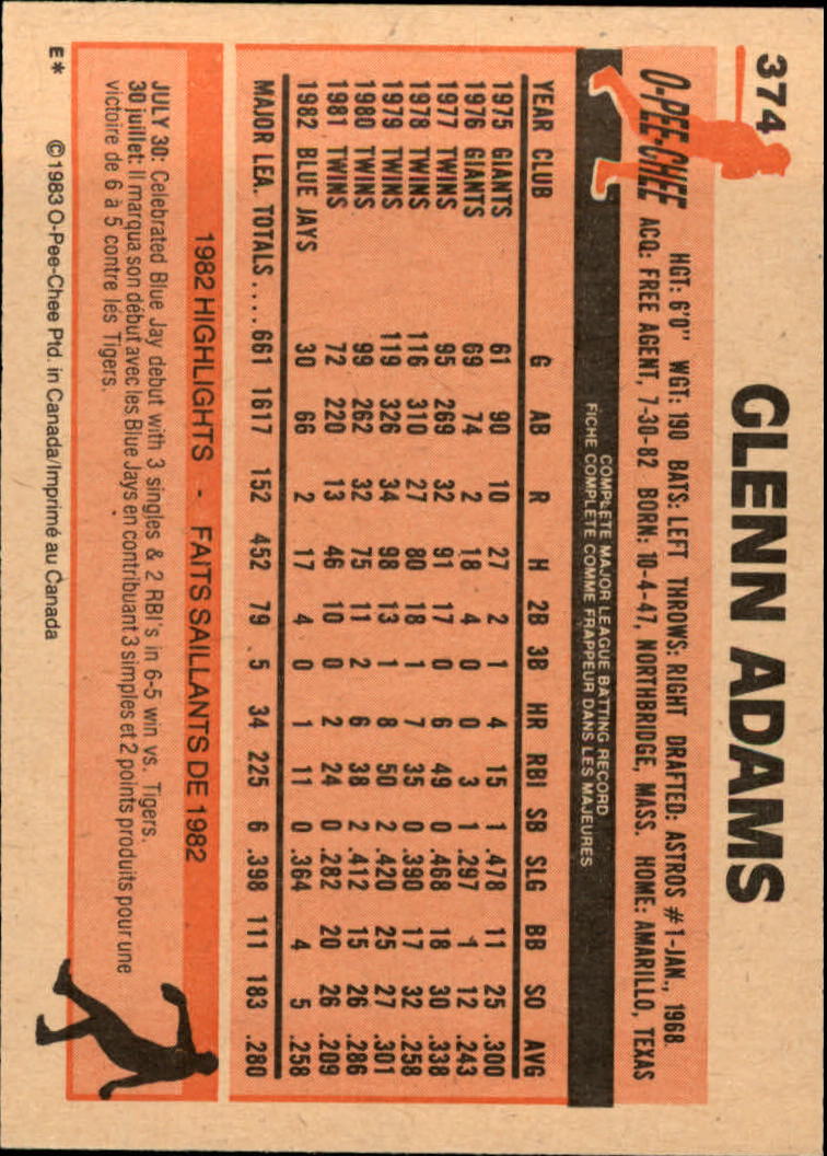 B2129- 1983 O-Pee-Chee BB Cards 201-396 +Rookies -You Pick- 15+ FREE US SHIP - Picture 283 of 311