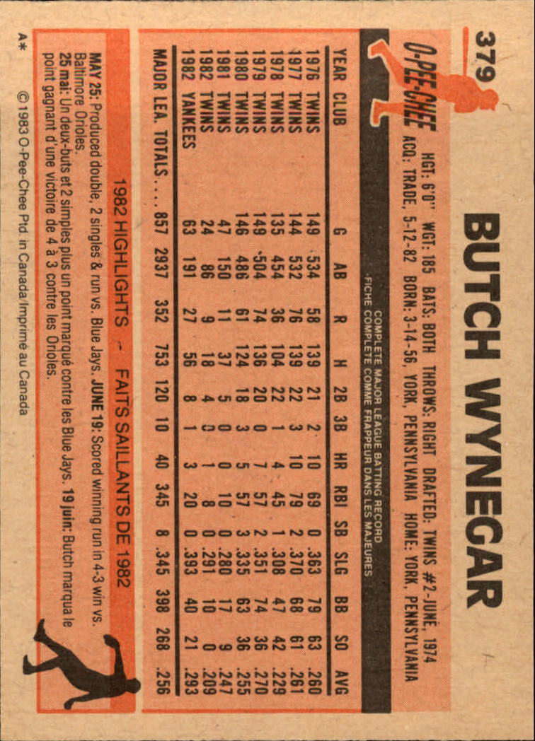 1983 O-Pee-Chee #379 Butch Wynegar back image