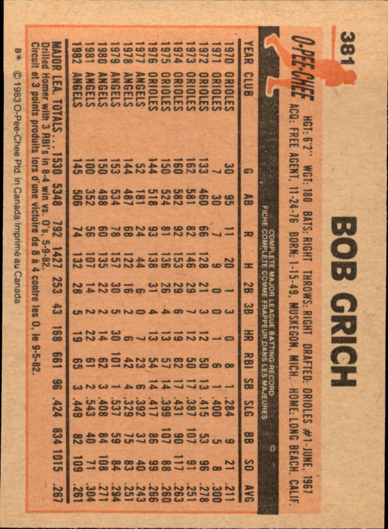B2129- 1983 O-Pee-Chee BB Cards 201-396 +Rookies -You Pick- 15+ FREE US SHIP - Picture 297 of 311