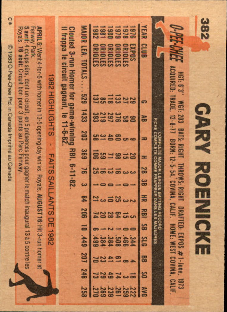 B2129- 1983 O-Pee-Chee BB Cards 201-396 +Rookies -You Pick- 15+ FREE US SHIP - Picture 299 of 311