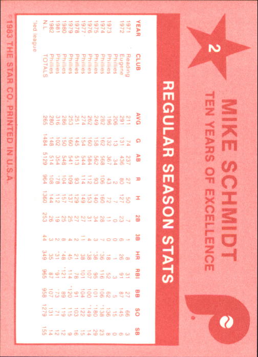 1983 Star Schmidt #2 Mike Schmidt/Regular Season Stats back image