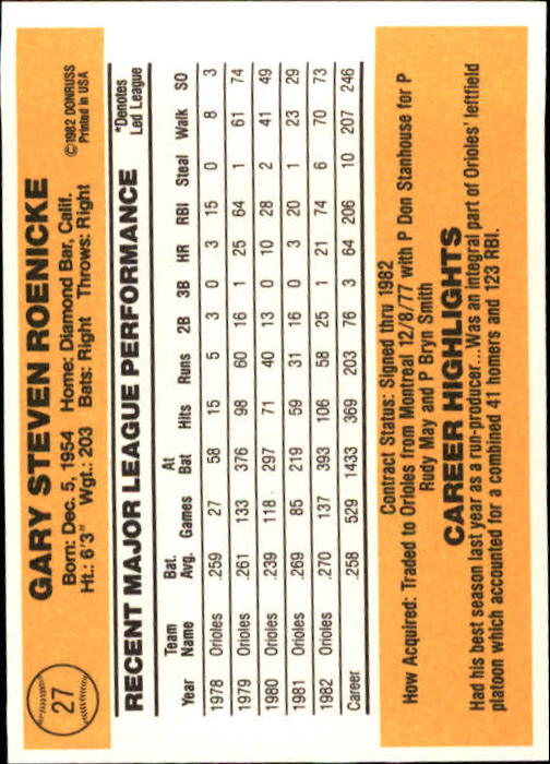 1983 Donruss #27 Gary Roenicke back image