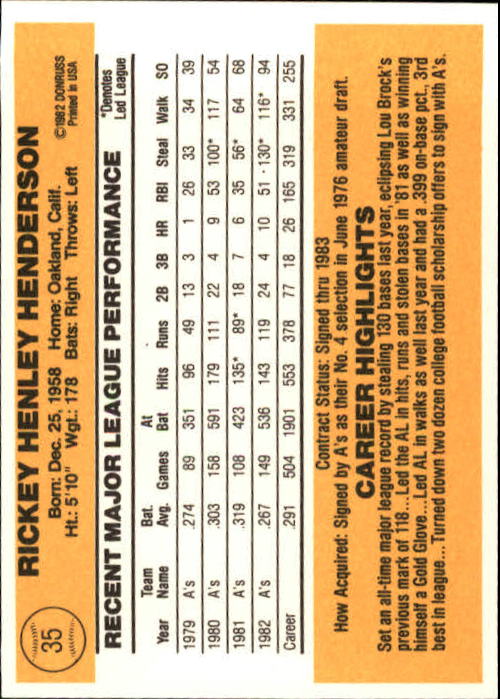1983 Donruss #35 Rickey Henderson back image