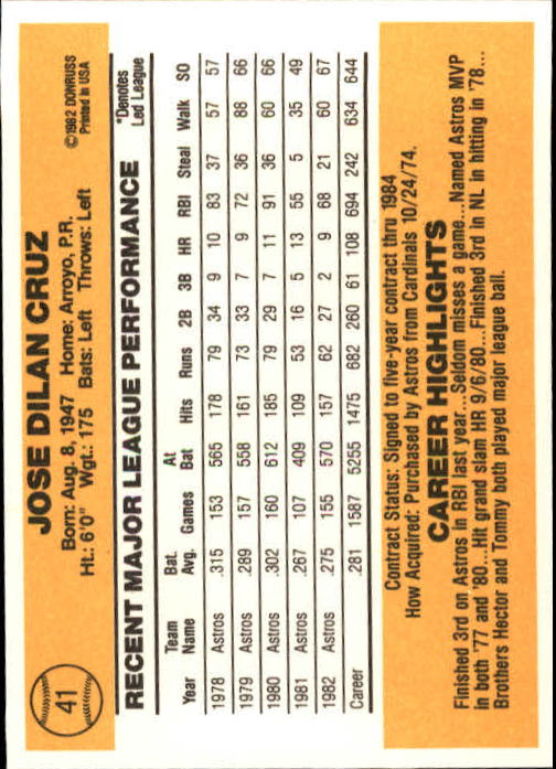 1983 Donruss #41 Jose Cruz back image