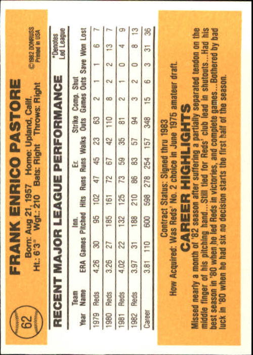 1983 Donruss #62 Frank Pastore back image