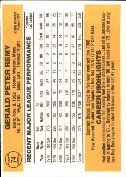1983 Donruss #74 Jerry Remy back image