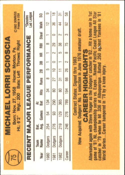 1983 Donruss #75 Mike Scioscia back image