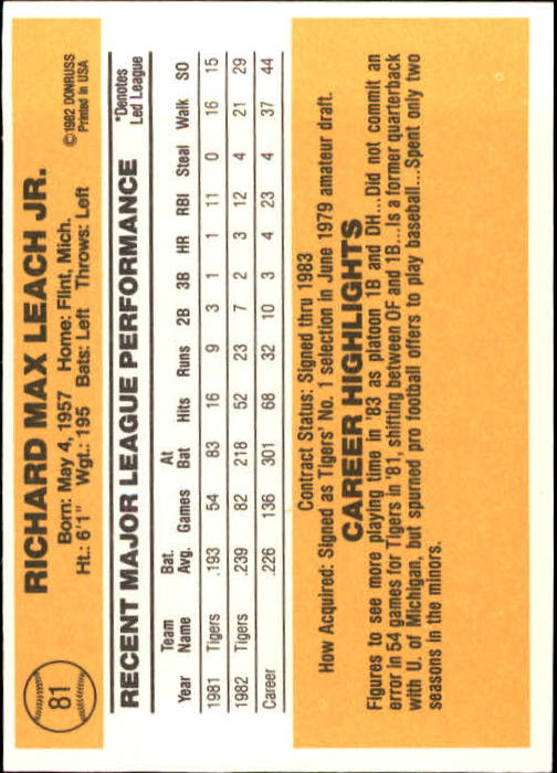1983 Donruss #81 Rick Leach back image