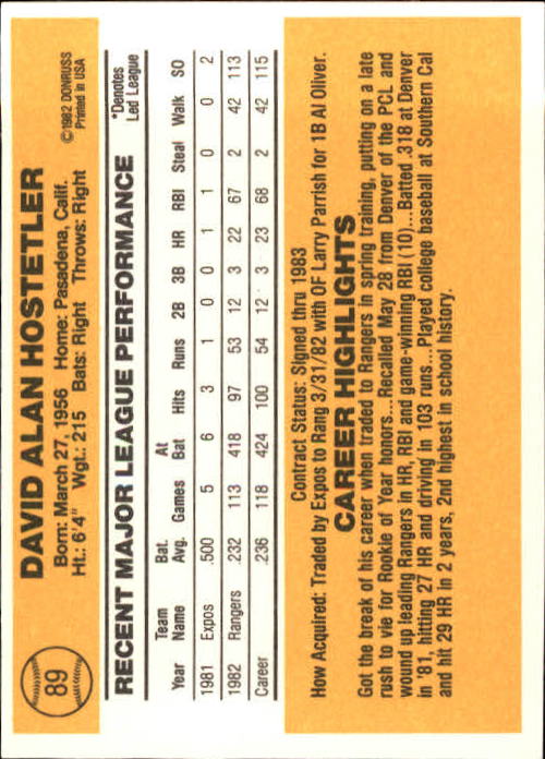 1983 Donruss #89 Dave Hostetler RC back image