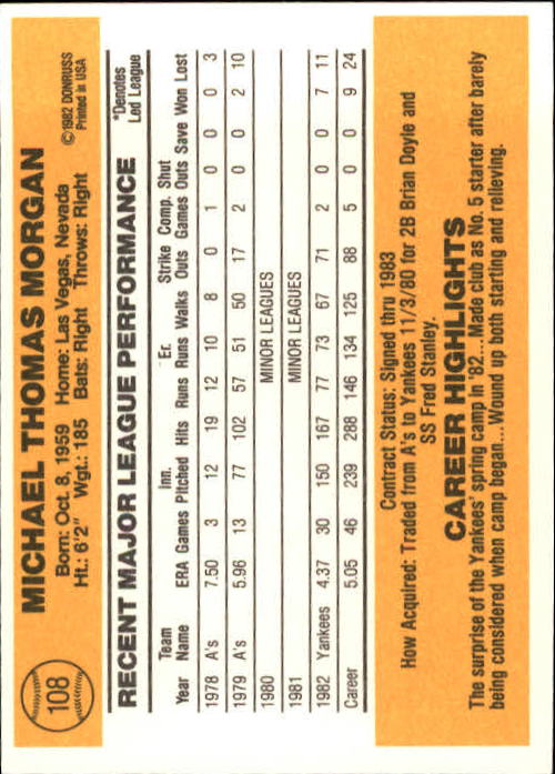 1983 Donruss #108 Mike Morgan back image