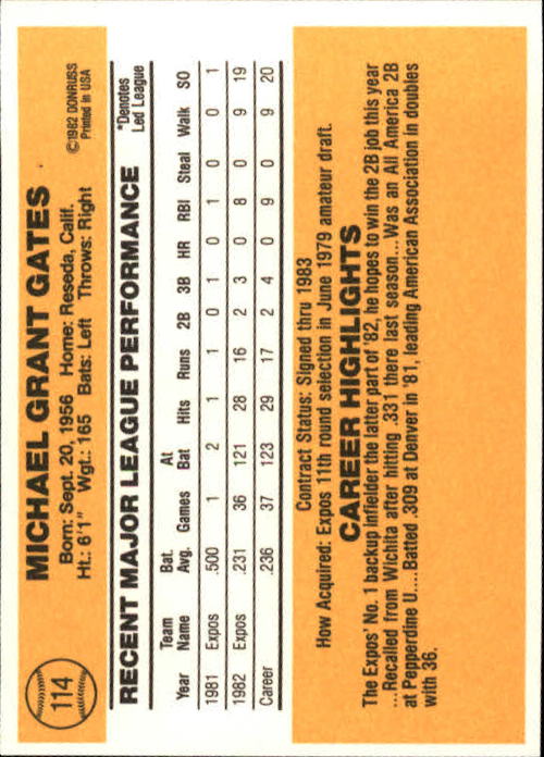 1983 Donruss #114 Mike Gates back image