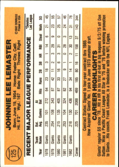 1983 Donruss #125 Johnnie LeMaster back image