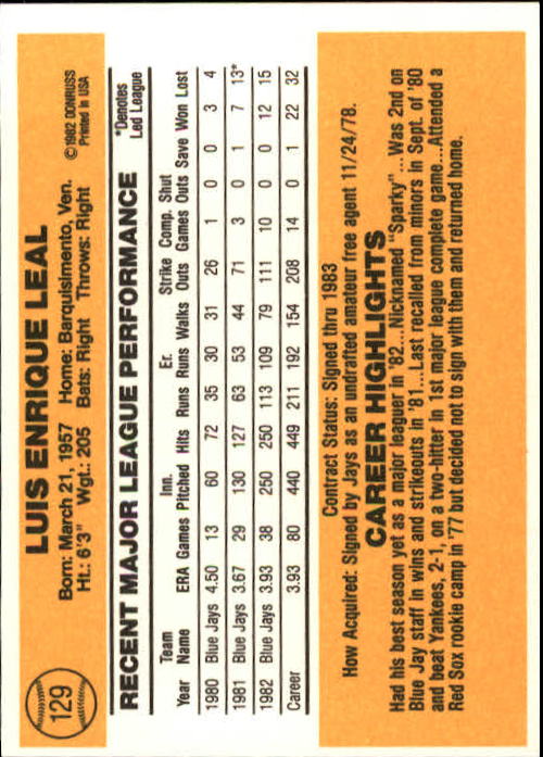 1983 Donruss #129 Luis Leal back image