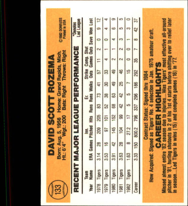 1983 Donruss #133 Dave Rozema back image