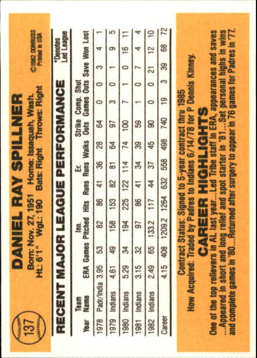 1983 Donruss #137 Dan Spillner UER/Photo actually/Ed Whitson back image