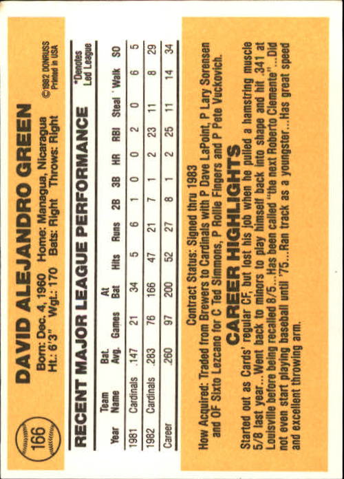 1983 Donruss #166 David Green RC back image