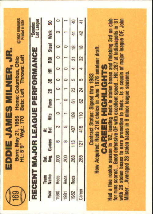 1983 Donruss #169 Eddie Milner back image