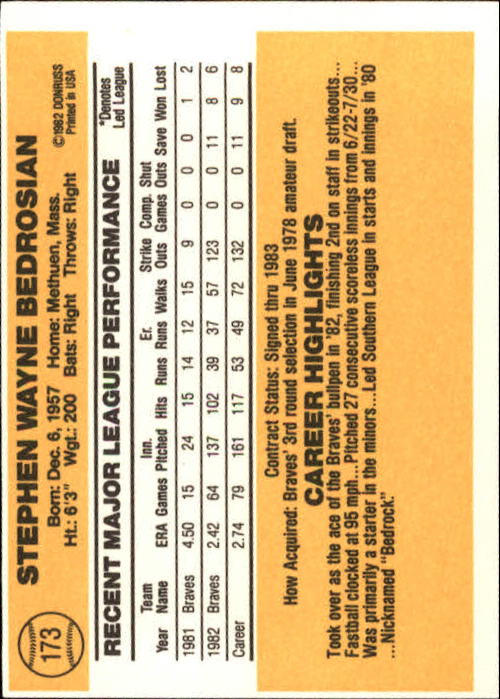 1983 Donruss #173 Steve Bedrosian back image