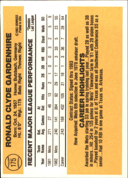 1983 Donruss #175 Ron Gardenhire back image