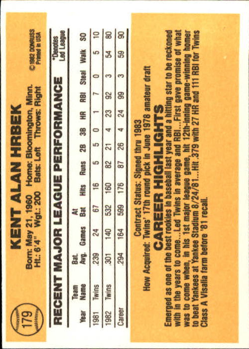 1983 Donruss #179 Kent Hrbek back image