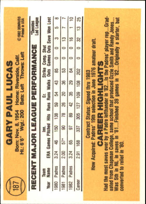 1983 Donruss #187 Gary Lucas back image