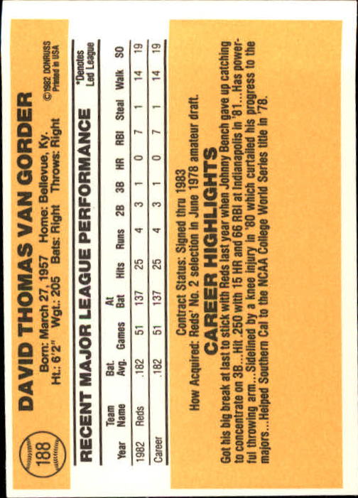 1983 Donruss #188 Dave Van Gorder back image