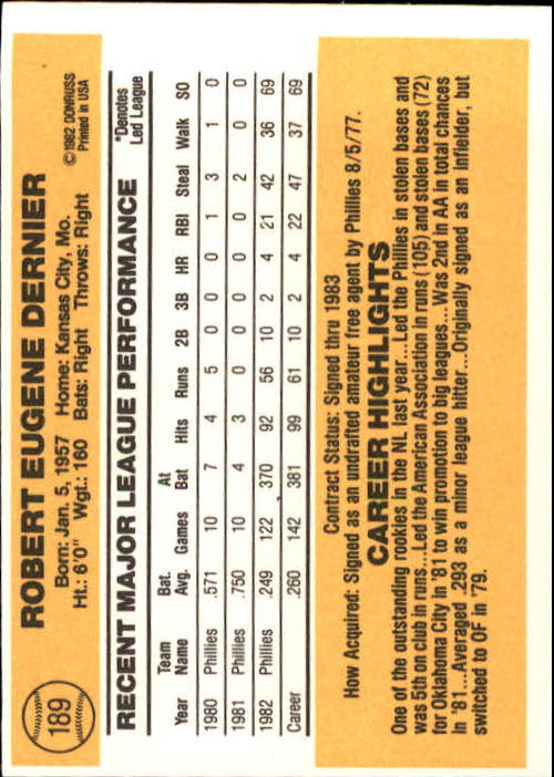 1983 Donruss #189 Bob Dernier back image