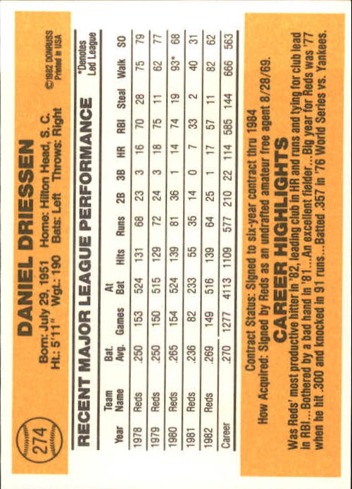 1983 Donruss #274 Dan Driessen back image