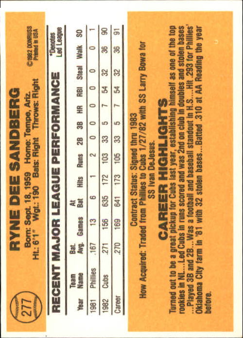 1983 Donruss #277 Ryne Sandberg RC back image