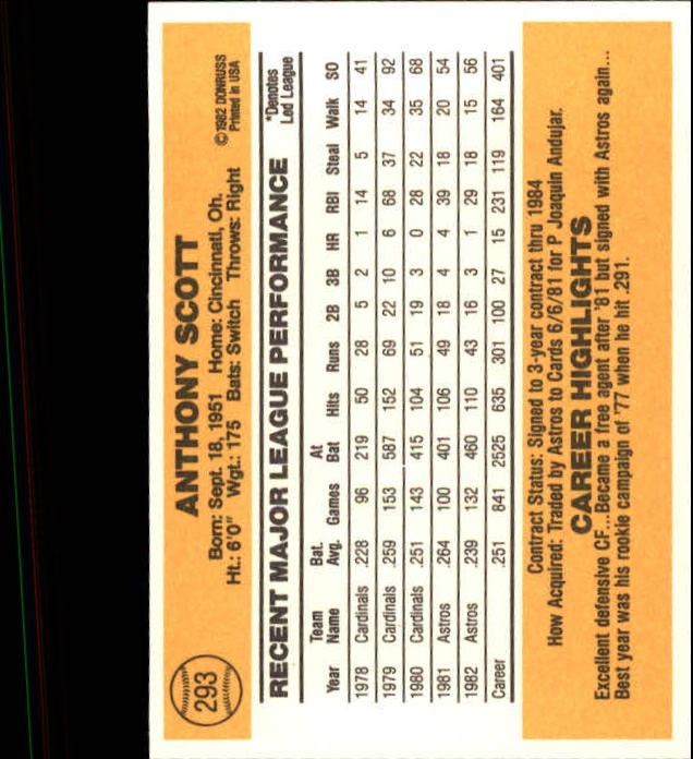 1983 Donruss #293 Tony Scott back image