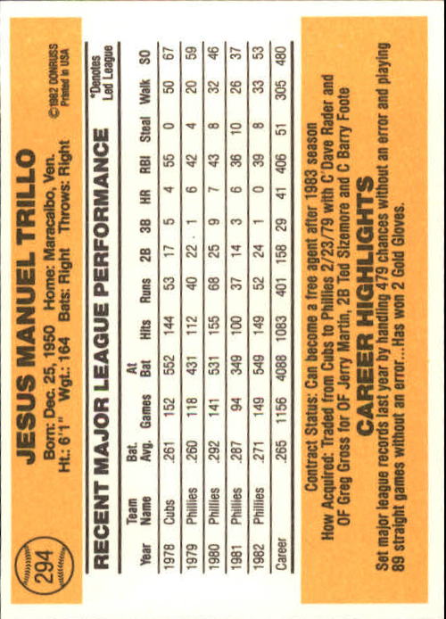 1983 Donruss #294 Manny Trillo back image