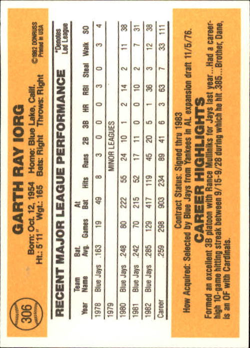 A6279- 1983 Donruss Baseball #s 250-498 +Rookies -You Pick- 15+ FREE US SHIP - Picture 108 of 452
