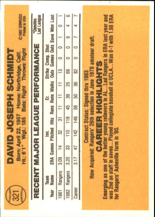 1983 Donruss #321 Dave Schmidt back image