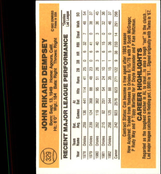 A6279- 1983 Donruss Baseball #s 250-498 +Rookies -You Pick- 15+ FREE US SHIP - Picture 150 of 452