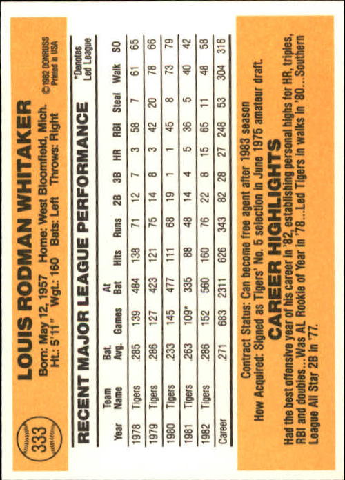A6279- 1983 Donruss Baseball #s 250-498 +Rookies -You Pick- 15+ FREE US SHIP - Picture 154 of 452