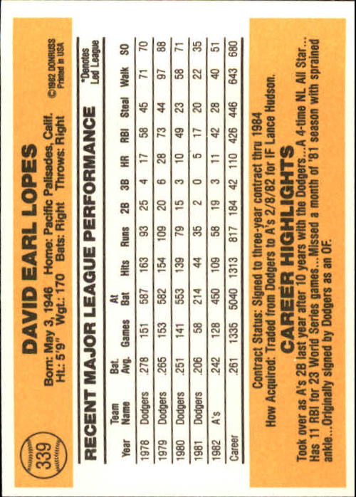 1983 Donruss #339 Dave Lopes back image