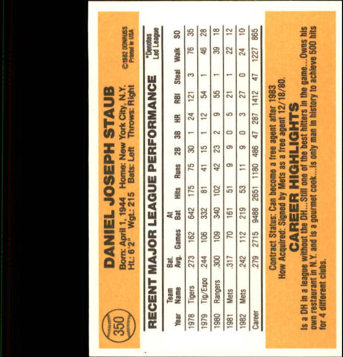 1983 Donruss #350 Rusty Staub back image