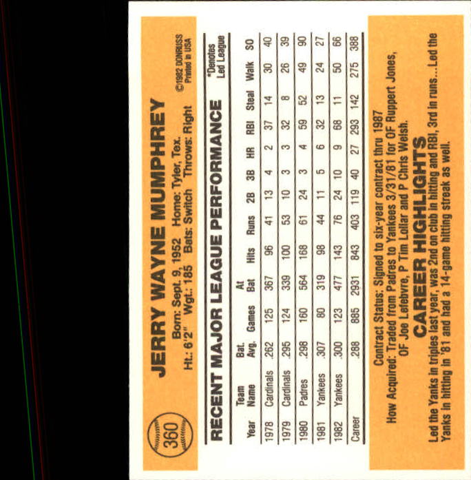 A6279- 1983 Donruss Baseball #s 250-498 +Rookies -You Pick- 15+ FREE US SHIP - Picture 202 of 452